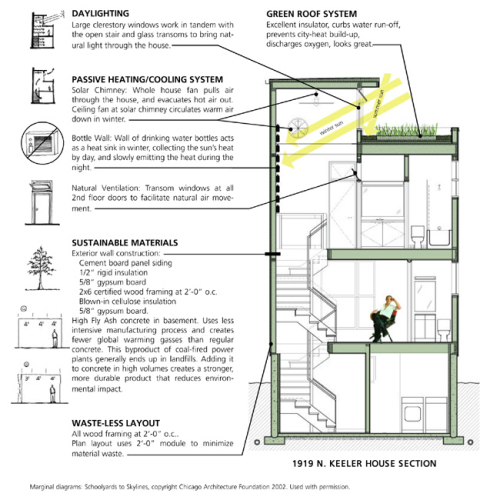 Factor 10 House Chicago - Design for Green Homes